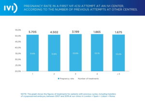 Graphic pregnancy rates