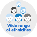 Wide range of ethnicities