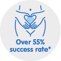 Over 55% success rate