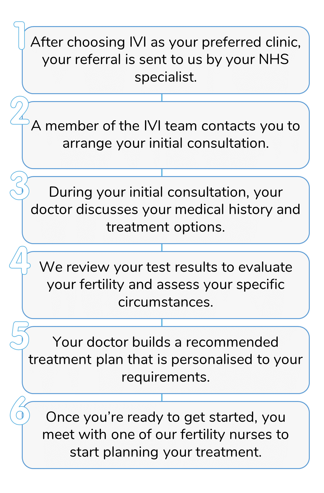 NHS Pathway